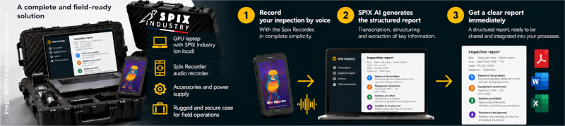 Schéma visuel du pipeline de traitement SPIX en 6 étapes : Audio, IA Whisper, Diarisation, NLP, Structuration et Export